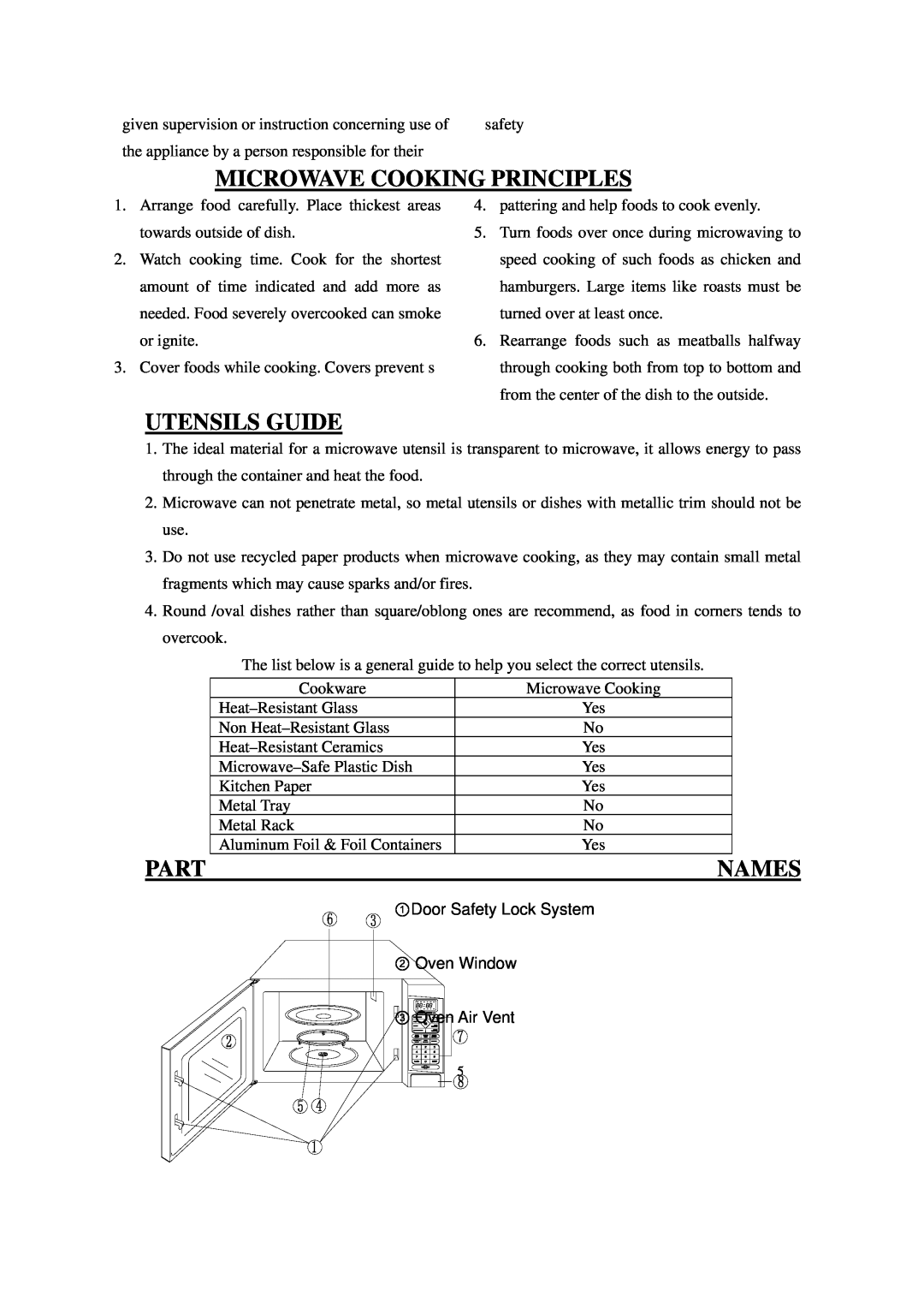 Sanyo EM-S8597W owner manual Microwave Cooking Principles, Utensils Guide, Part, Names 