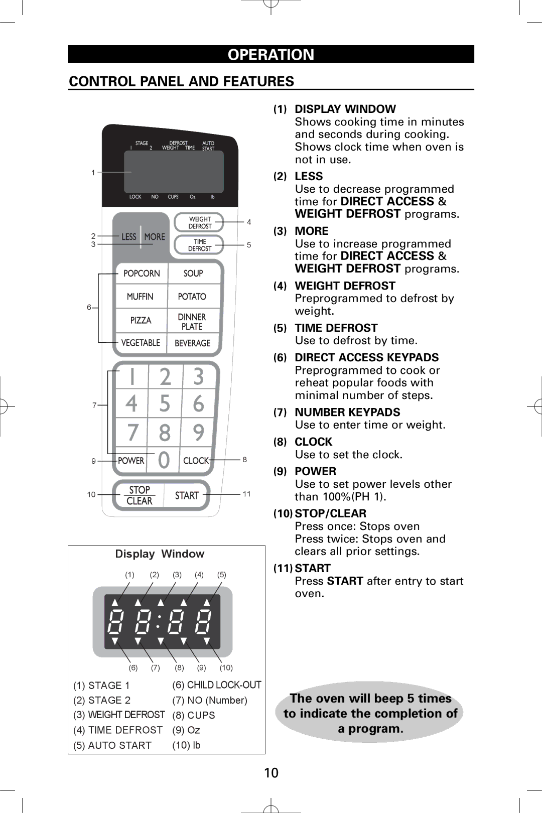 Sanyo EM-S9515W instruction manual Operation, Control Panel and Features 