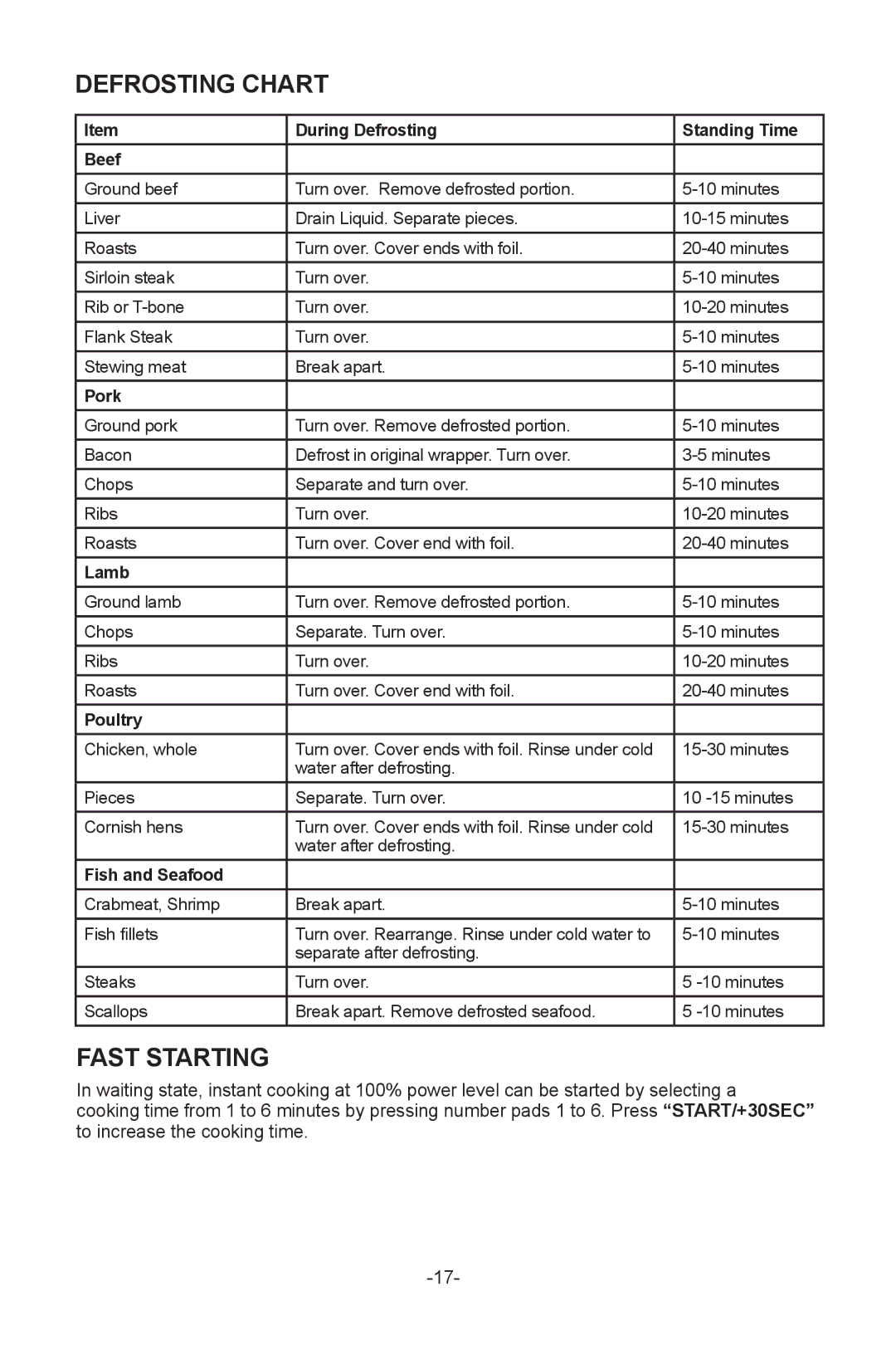 Sanyo EMS-8600S instruction manual Defrosting Chart, Fast Starting 