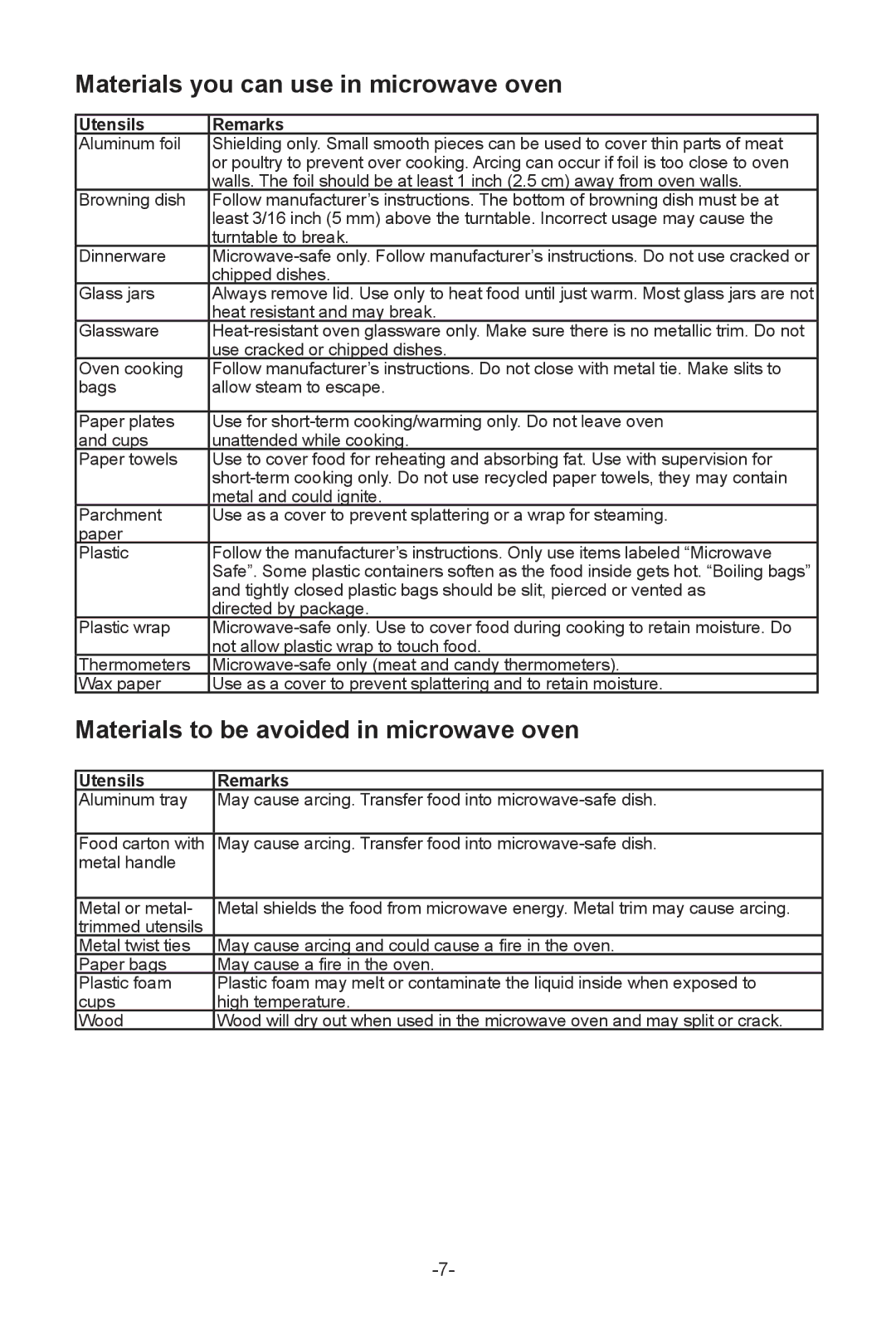 Sanyo EMS-8600S instruction manual Materials you can use in microwave oven, Utensils Remarks 