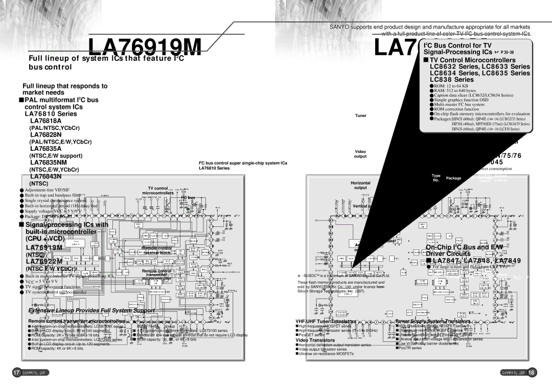 Sanyo EP58B specifications LA76919M LA76922M, P33 