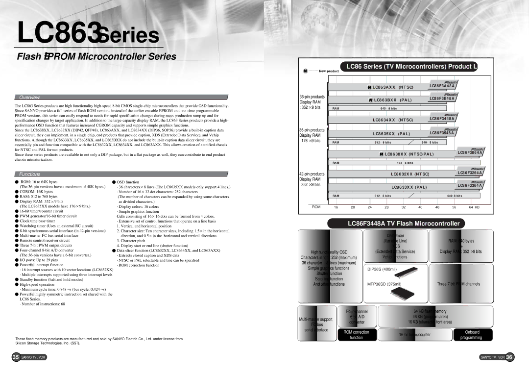 Sanyo EP58B specifications LC863 Series 