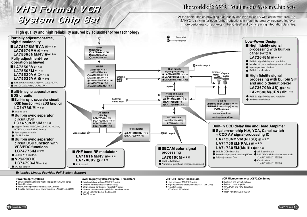 Sanyo EP58B specifications LA72670MUS P Built-in sync separator and EDS circuits, LC74785/M P, LA72680MJPN P, LC74793/JM P 
