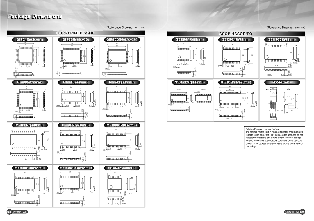 Sanyo EP58B specifications PackagePackage DimensionsDimensions 