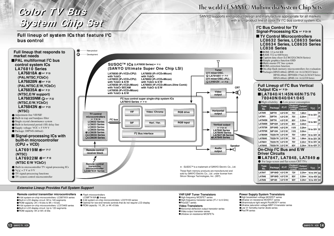 Sanyo EP58B I2C Bus Control for TV Signal-Processing ICs P 35~38, LA76828N P, LA76835A P, LA76835NM P, LA76843N P 