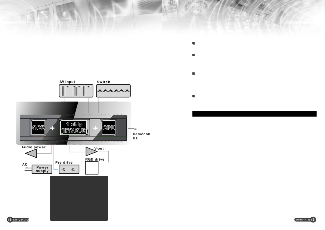 Sanyo EP58B Susoctm LA76930 Series, General features, D Video/Chrominance/Deflection, With YcbCr Secam With YcbCr & E/W 