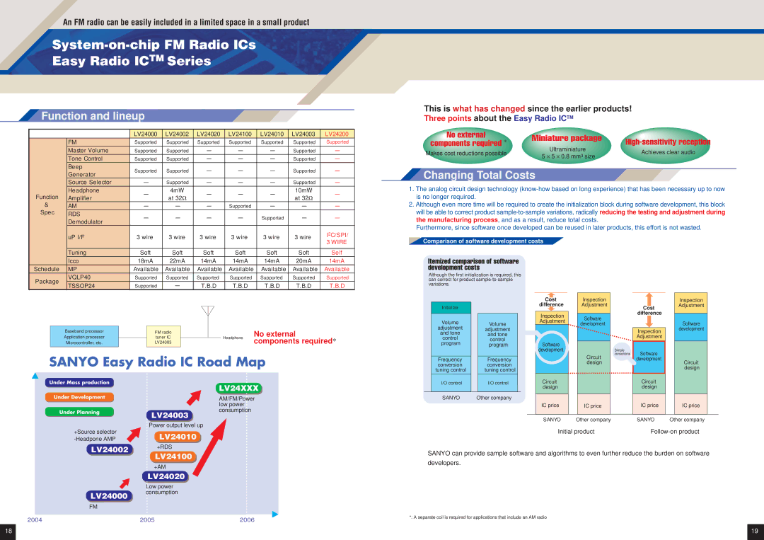 Sanyo EP92H manual System-on-chip FM Radio ICs Easy Radio Ictm Series, Function and lineup, Changing Total Costs 