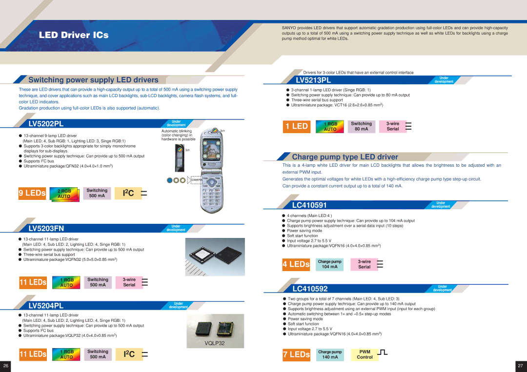 Sanyo EP92H manual LED Driver ICs 