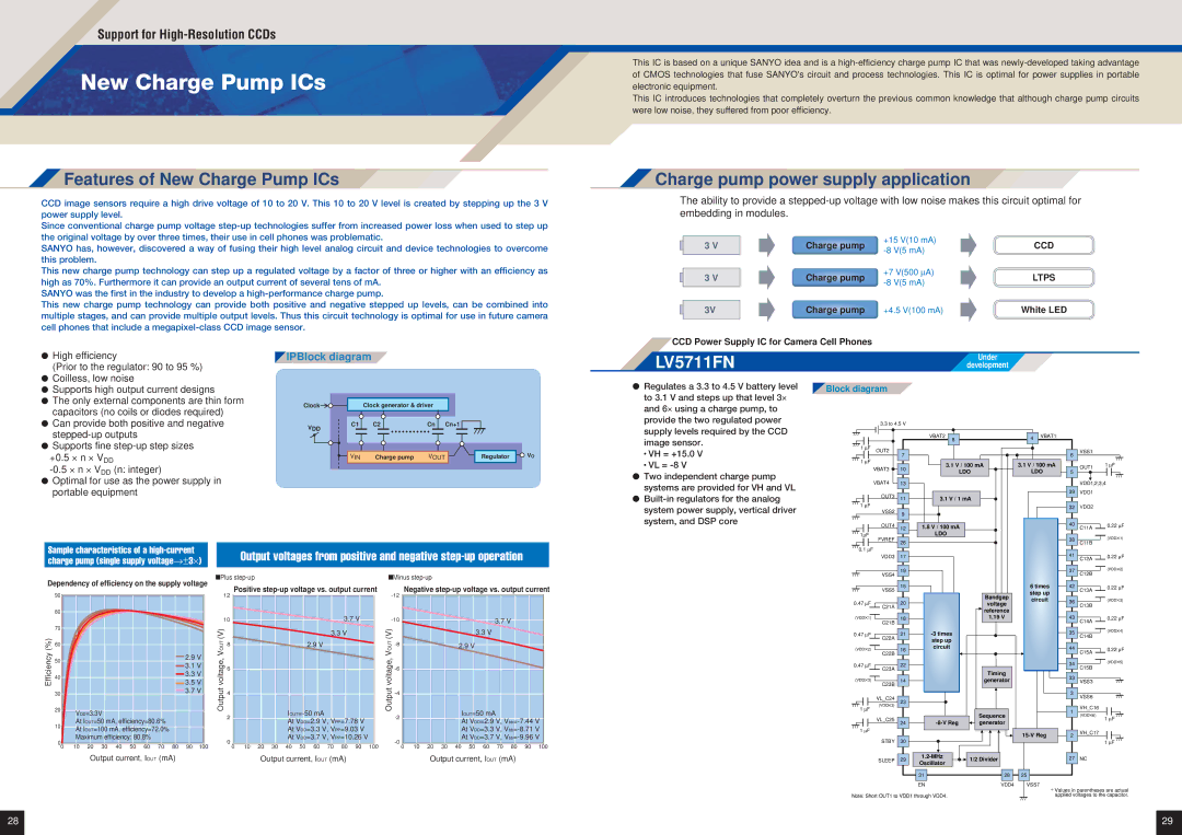 Sanyo EP92H manual New Charge Pump ICs, LV5711FN, White LED, CCD Power Supply IC for Camera Cell Phones 