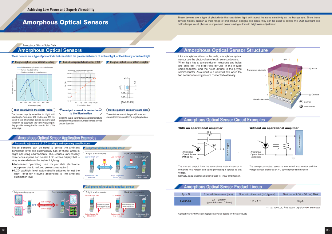 Sanyo EP92H Amorphous Optical Sensors, Amorphous Optical Sensor Structure, Amorphous Optical Sensor Application Examples 