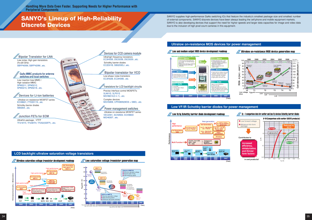 Sanyo EP92H SANYOs Lineup of High-Reliability Discrete Devices, Ultralow on-resistance MOS devices for power management 