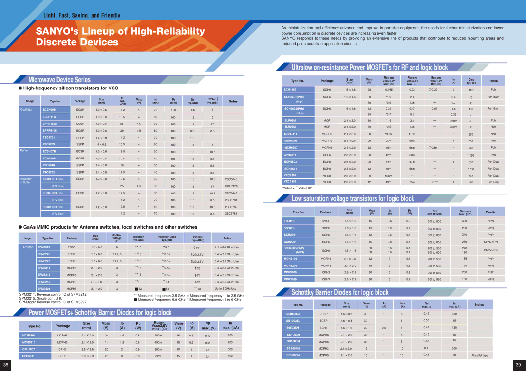 Sanyo EP92H manual Microwave Device Series, Power MOSFETs+ Schottky Barrier Diodes for logic block 