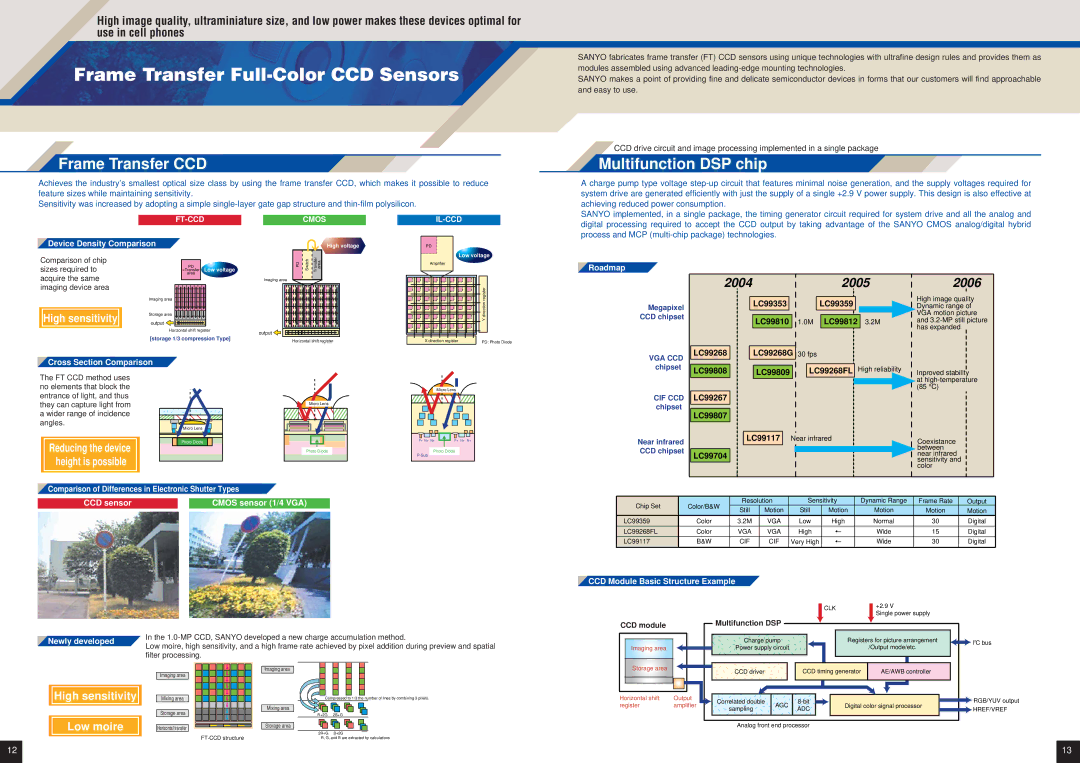 Sanyo EP92H Frame Transfer Full-Color CCD Sensors, Frame Transfer CCD, Multifunction DSP chip, High sensitivity, Low moire 