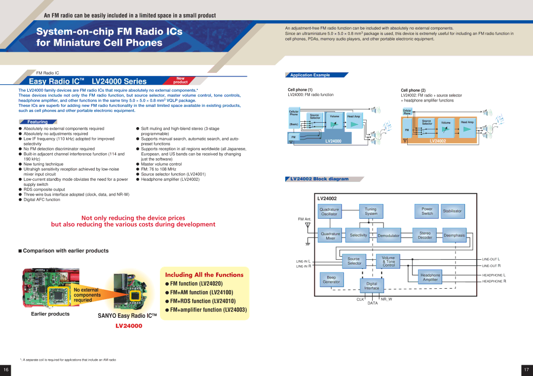 Sanyo EP92H System-on-chip FM Radio ICs for Miniature Cell Phones, Easy Radio Ictm LV24000 Series, Application Example 