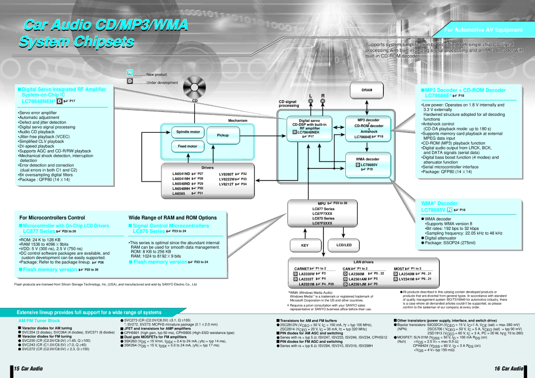 Sanyo EP93F Car Audio CD/MP3/WMA System Chipsets, MP3 Decoder + CD-ROM Decoder LC78684E* P18, WMA* Decoder LC78685V P19 