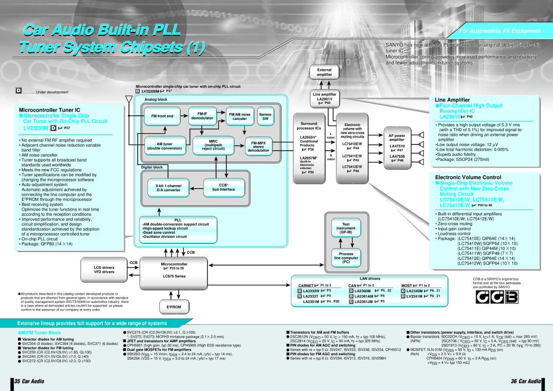 Sanyo EP93F manual Car Audio Built-in PLL Tuner System Chipsets, Four-Channel High Output Preamplifier IC LA2901V P40 