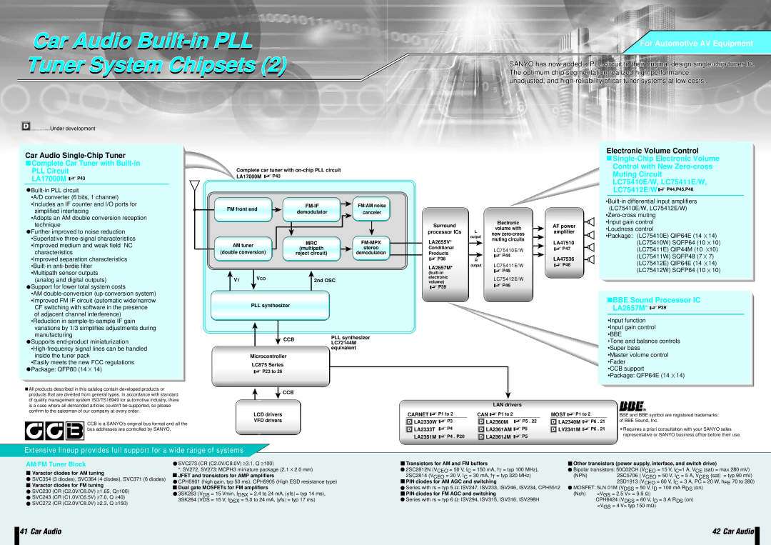 Sanyo EP93F manual Complete Car Tuner with Built-in PLL Circuit LA17000M P43, BBE Sound Processor IC LA2657M* P39 