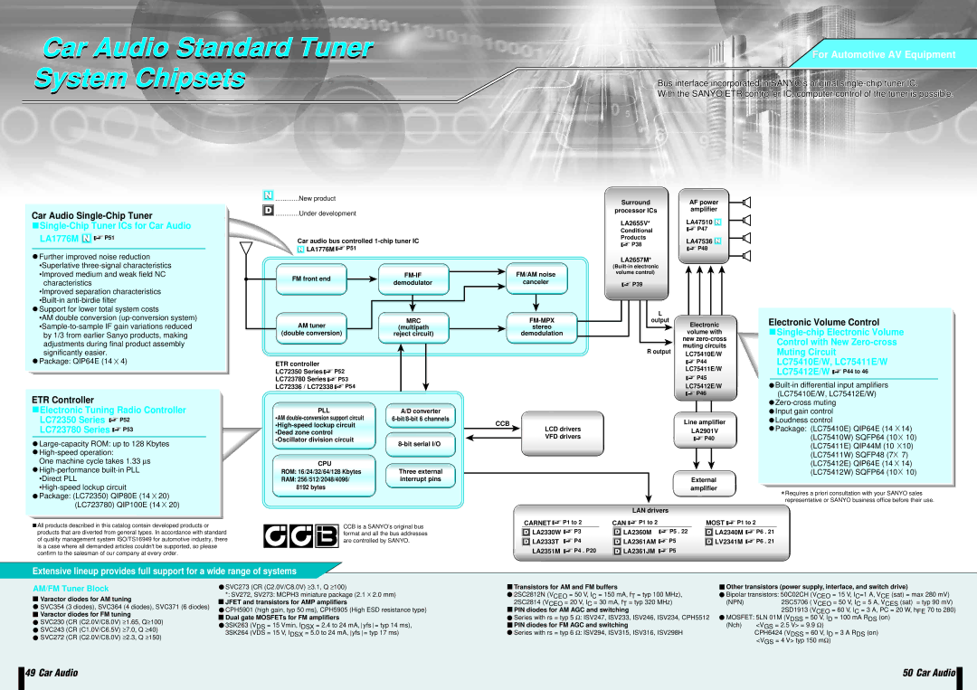 Sanyo EP93F manual Car Audio Standard Tuner System Chipsets, Single-Chip Tuner ICs for Car Audio LA1776M P51 