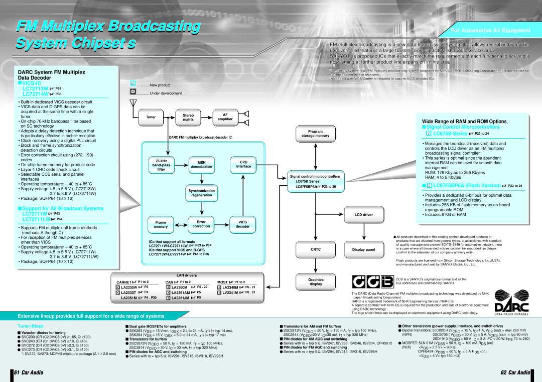 Sanyo EP93F FM Multiplex Broadcasting System Chipset s, VICS-IC LC72713W P65 LC72714W P66, LC87F5BP6A Flash Version P23 to 