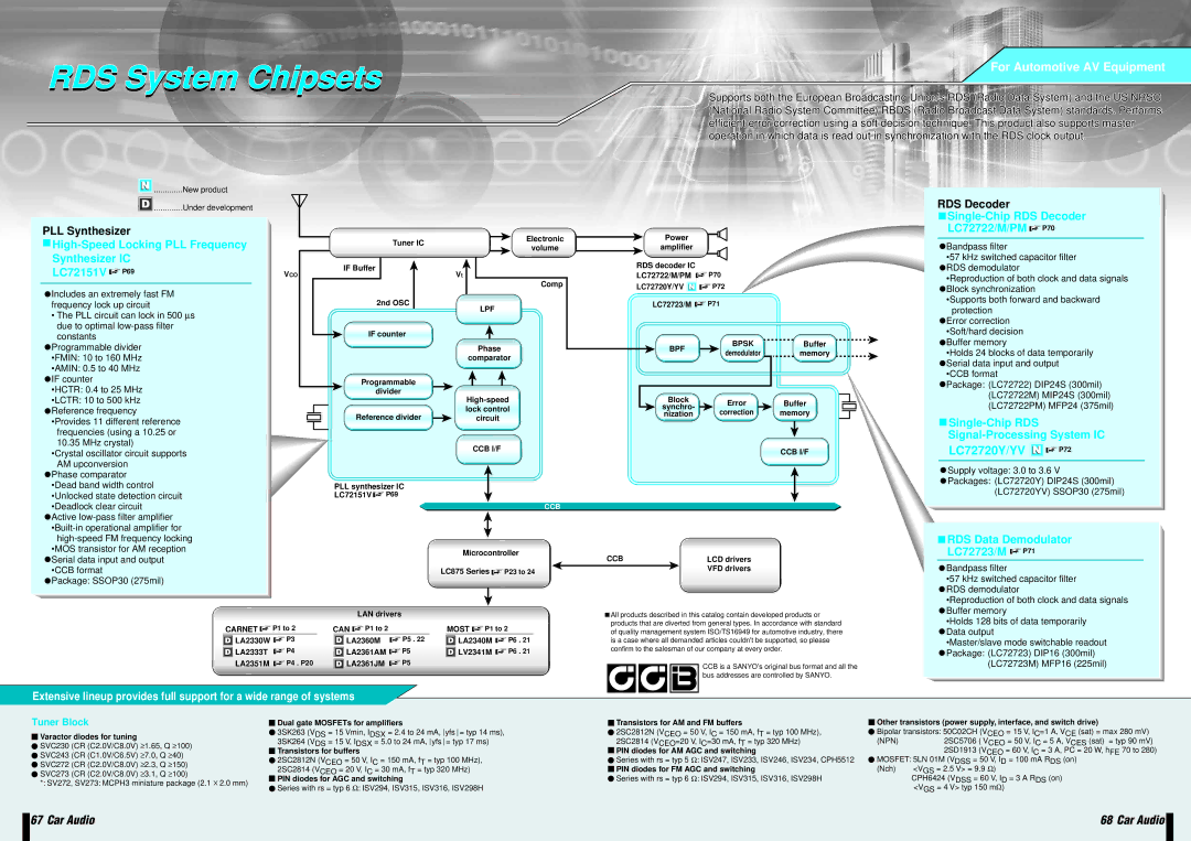 Sanyo EP93F RDS System Chipsets, Single-Chip RDS Decoder LC72722/M/PM P70, Single-Chip RDS Signal-Processing System IC 