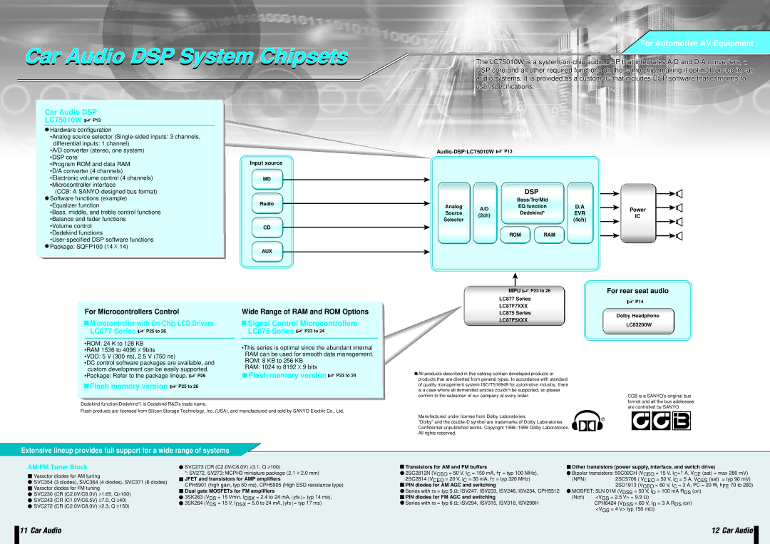 Sanyo EP93F Car Audio DSP System Chipsets, Car Audio DSP LC75010W P13, Signal Control Microcontrollers LC875 Series P23 to 