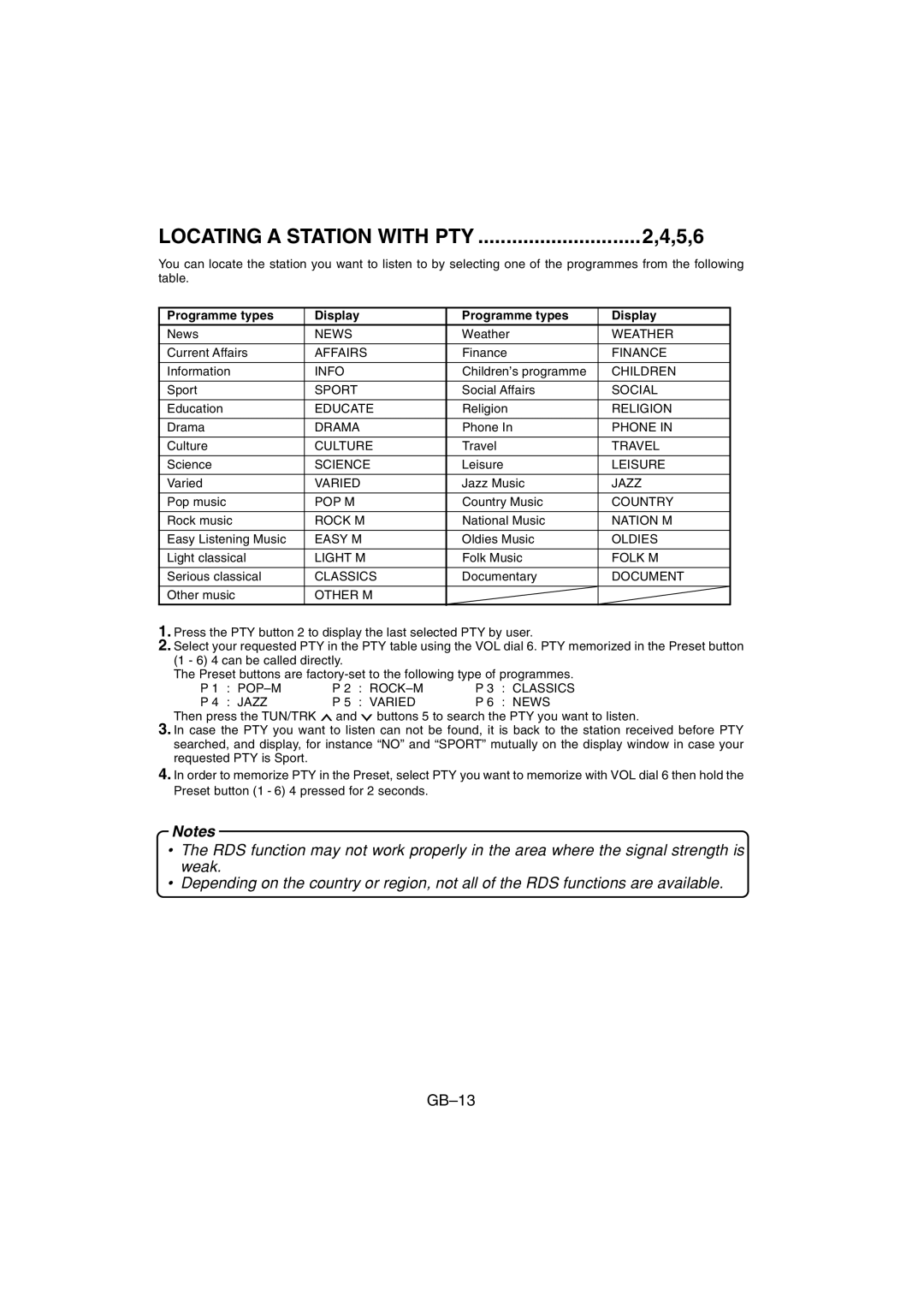 Sanyo FXD-780RDS operating instructions Locating a Station with PTY, Programme types Display 