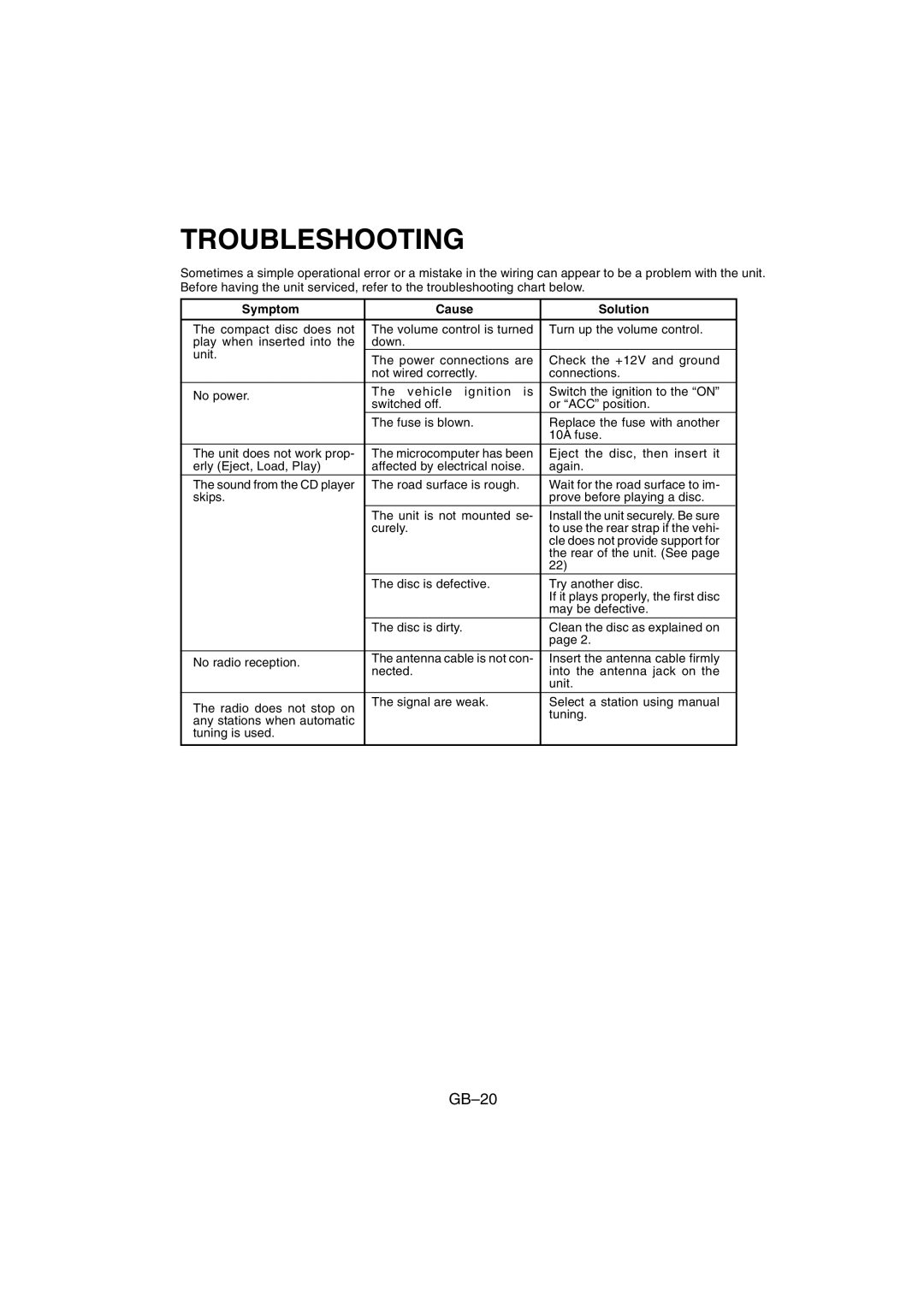 Sanyo FXD-780RDS operating instructions Troubleshooting, Symptom Cause Solution 