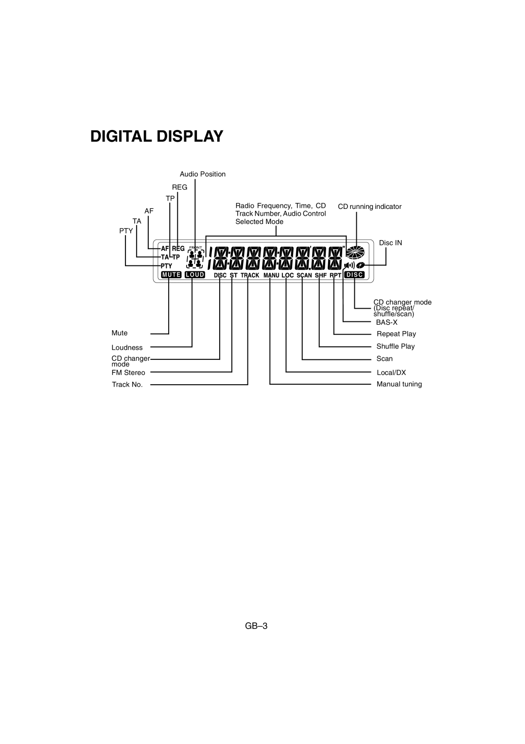 Sanyo FXD-780RDS operating instructions Digital Display, Reg Pty, Bas-X 