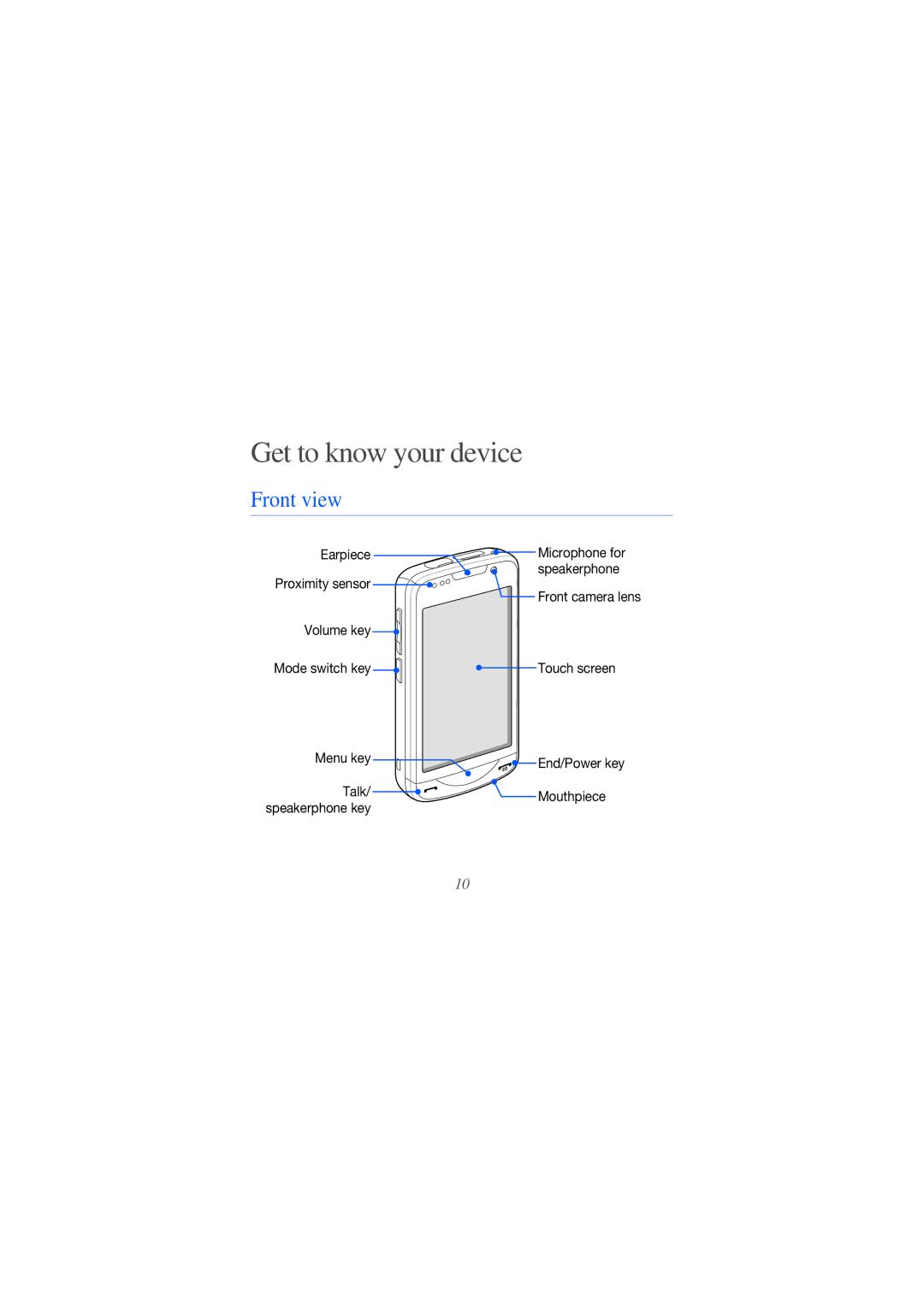 Sanyo GH68-24473A manual Get to know your device, Front view 