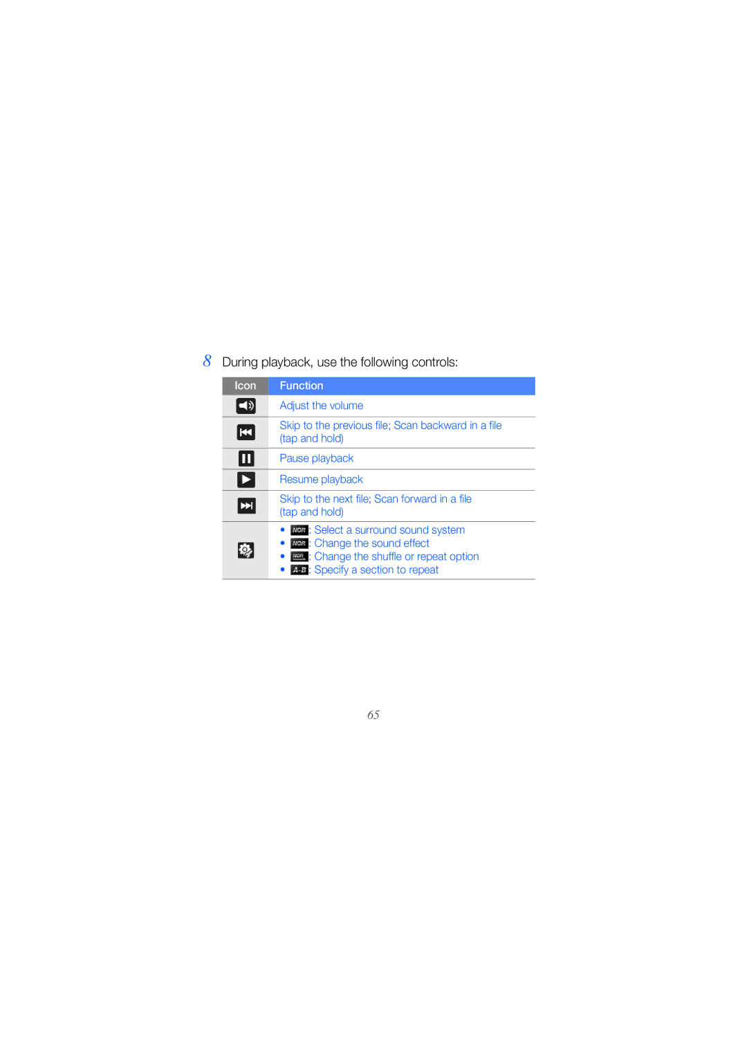 Sanyo GH68-24473A manual During playback, use the following controls 