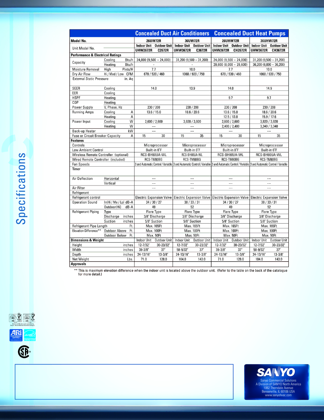 Sanyo 200 BTU, H 13.9-14.9 SEER, 24, 000-31 manual Specifications 