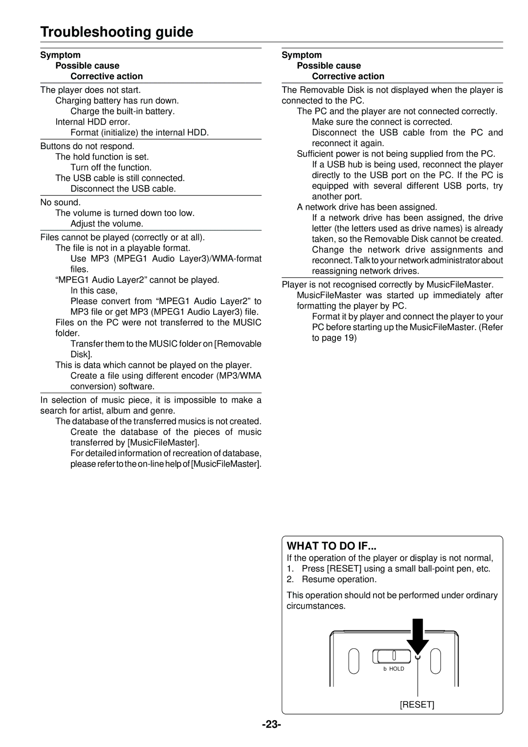 Sanyo HDP-M3000 instruction manual Troubleshooting guide, Symptom Possible cause Corrective action 