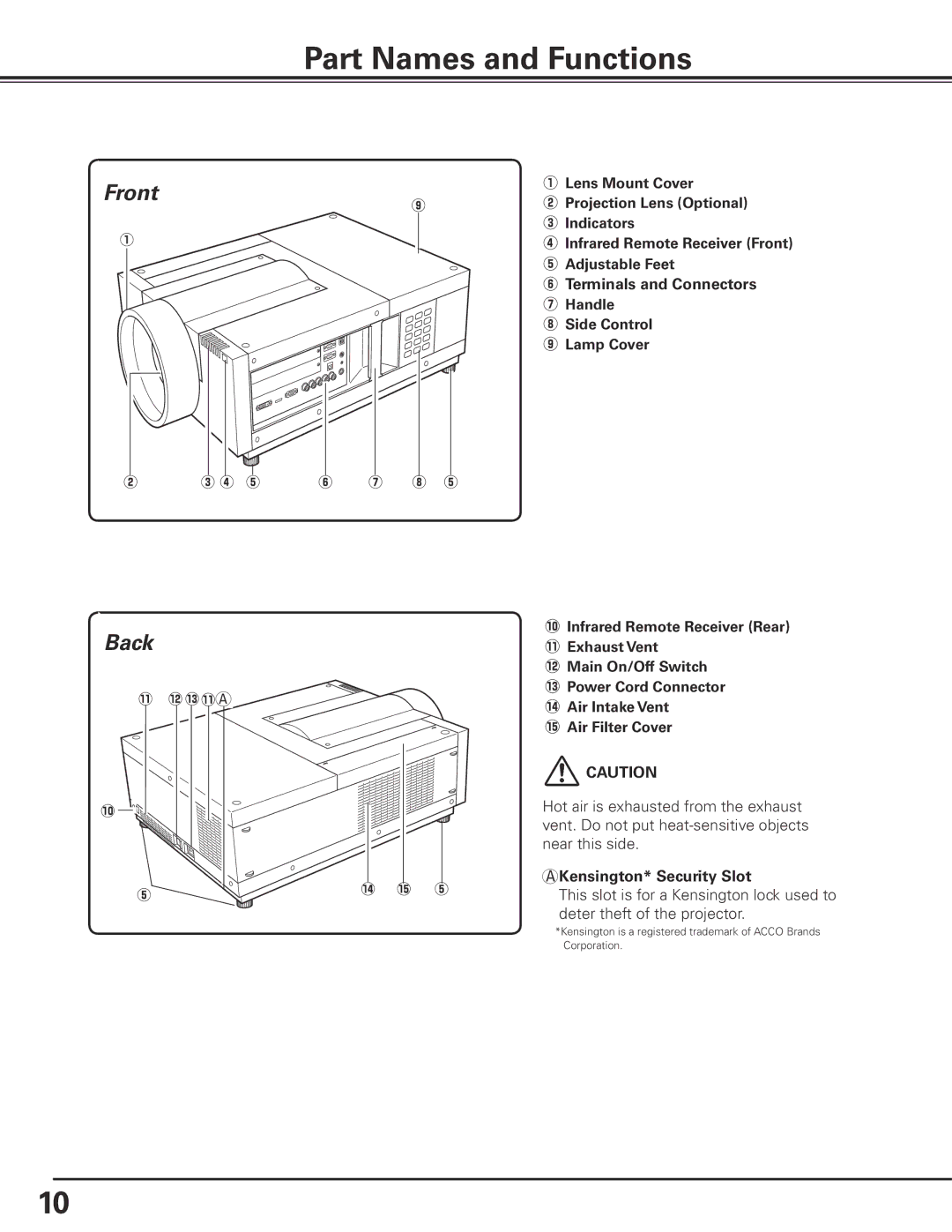 Sanyo HF10000L owner manual Part Names and Functions, Front, Back 