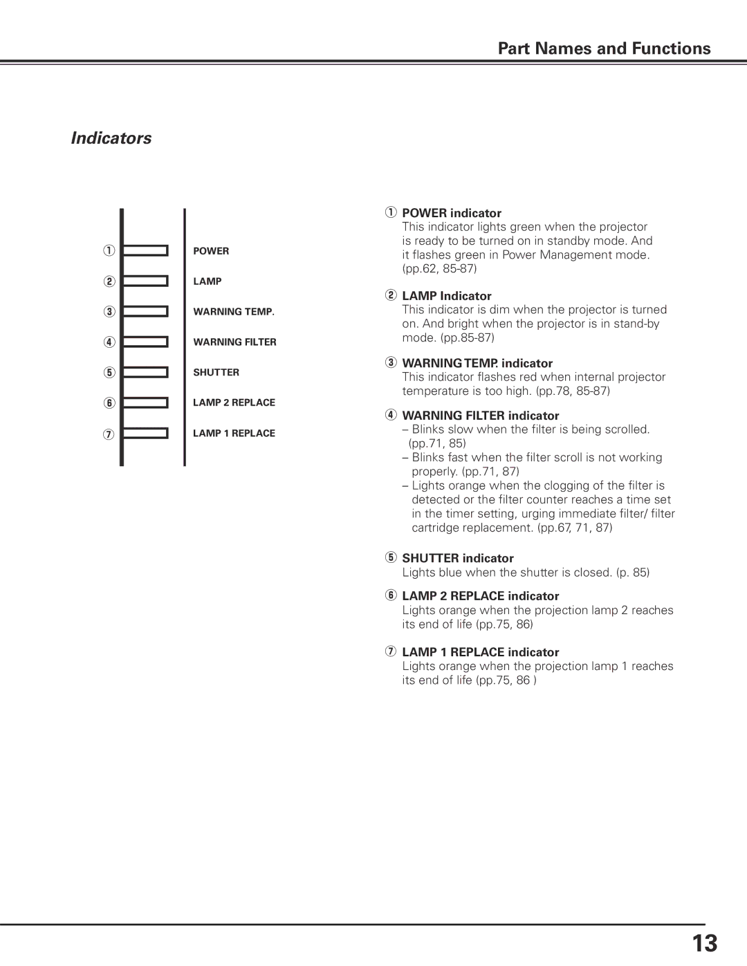 Sanyo HF10000L owner manual Indicators 