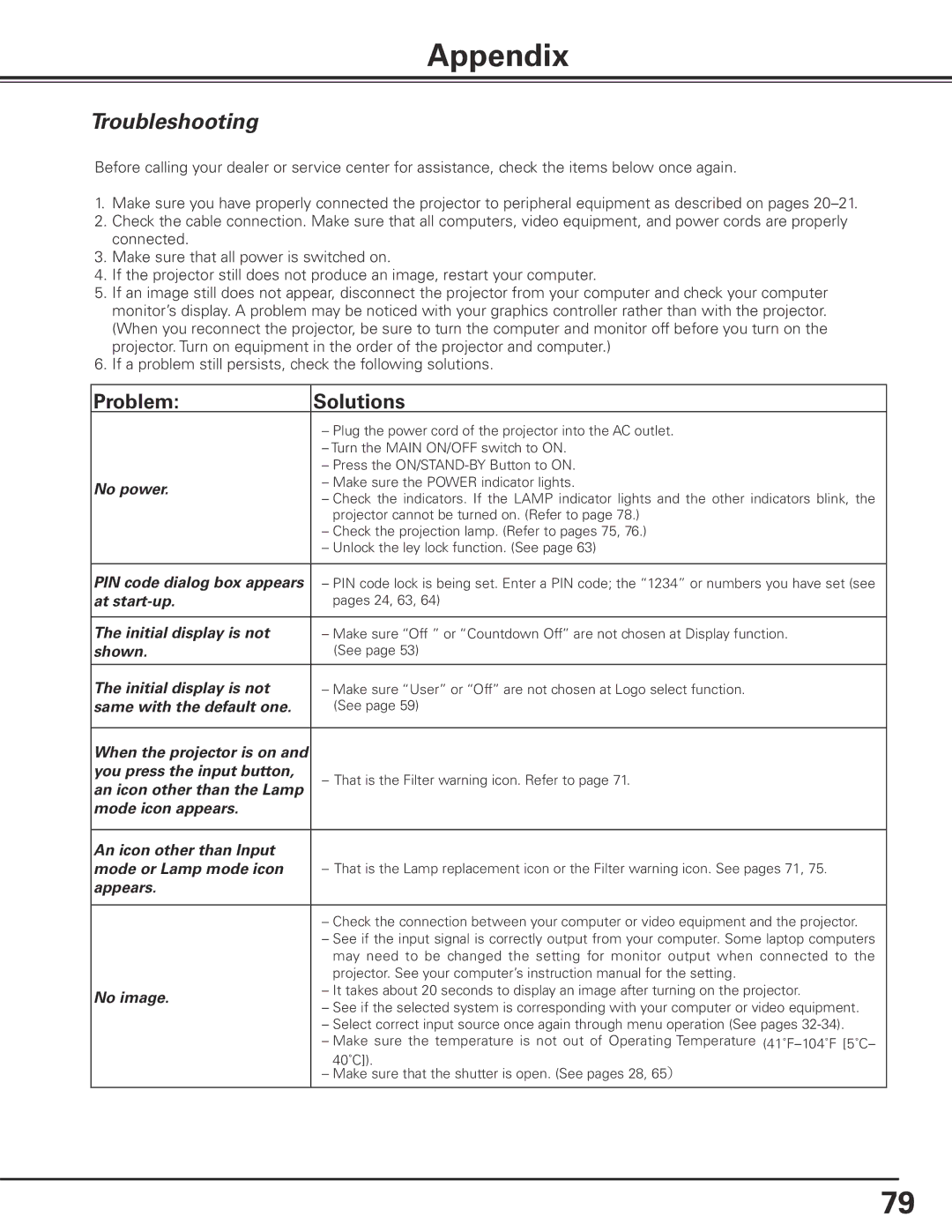 Sanyo HF10000L owner manual Appendix, Troubleshooting 