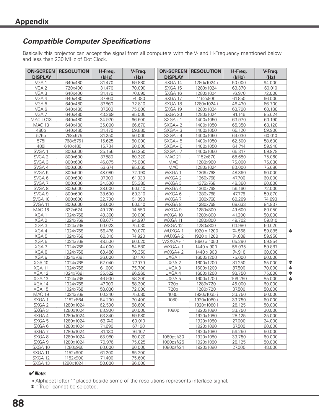 Sanyo HF10000L owner manual Compatible Computer Specifications, Freq, KHz 