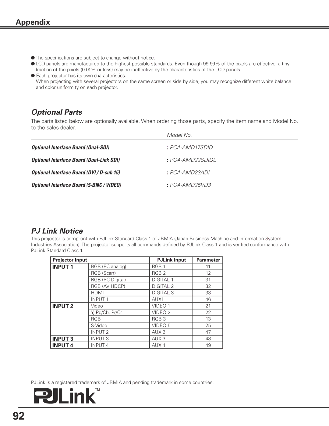 Sanyo HF10000L owner manual Optional Parts, PJ Link Notice, Projector Input PJLink Input Parameter 