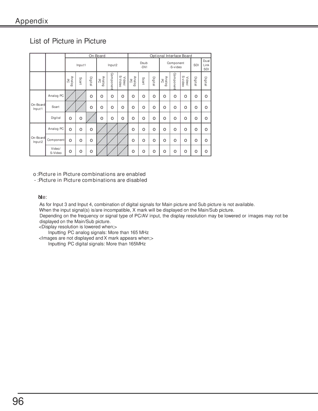 Sanyo HF10000L owner manual List of Picture in Picture 