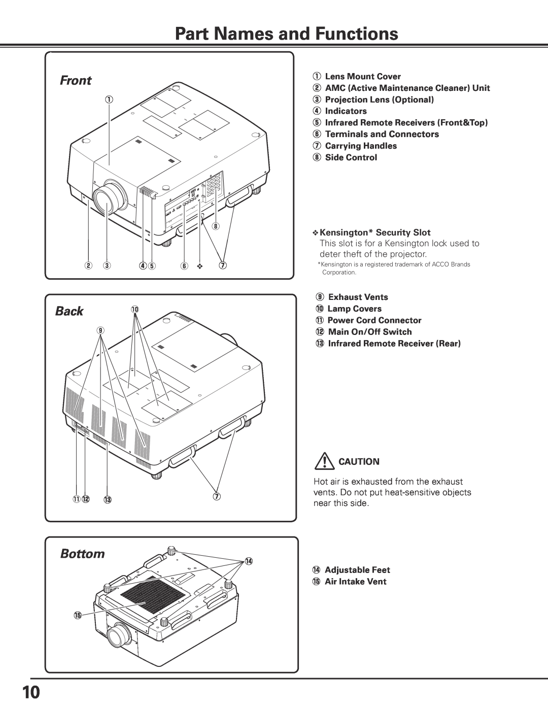 Sanyo HF15000L Part Names and Functions, Front, Back, Bottom, qLens Mount Cover, w AMC Active Maintenance Cleaner Unit 