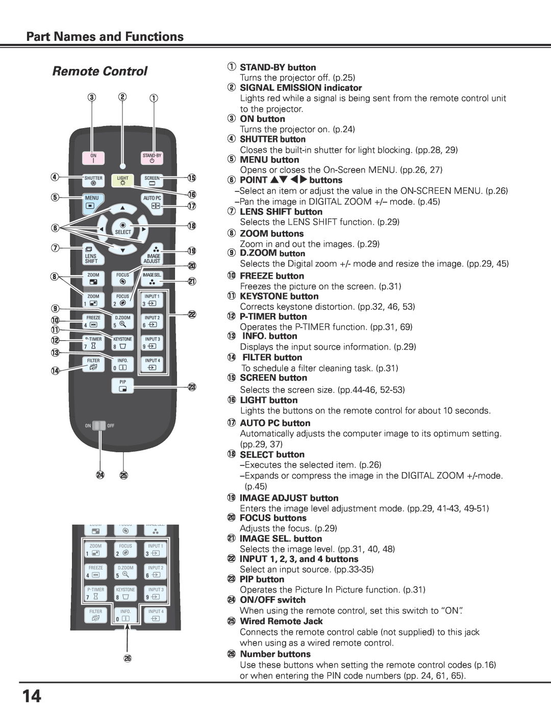 Sanyo HF15000L Remote Control, Part Names and Functions, q STAND-BYbutton, w SIGNAL EMISSION indicator, e ON button 