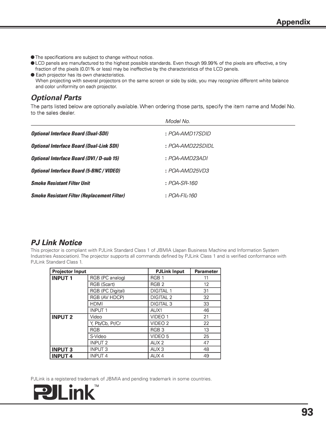 Sanyo HF15000L owner manual Optional Parts, PJ Link Notice, Appendix, Input 