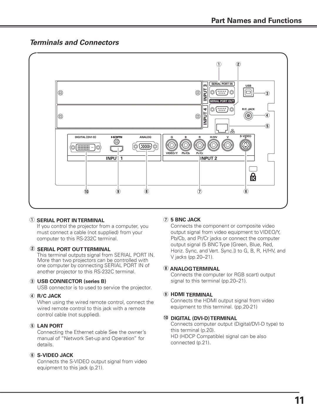 Sanyo HF15000L owner manual Part Names and Functions, Terminals and Connectors 