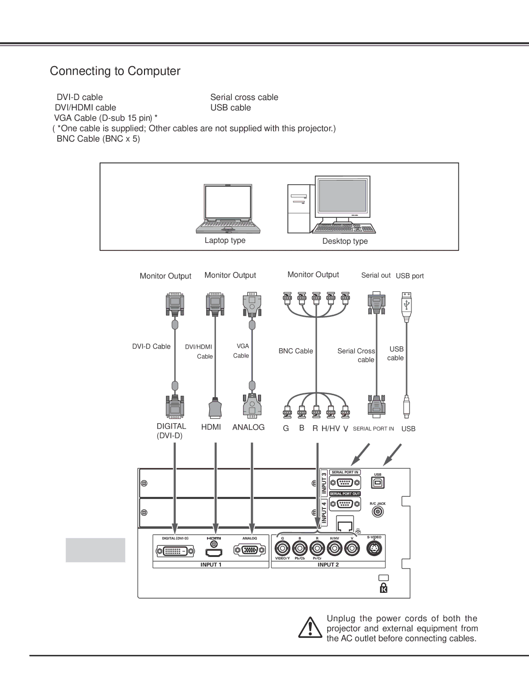 Sanyo HF15000L owner manual Connecting to Computer, Cables used for connection 