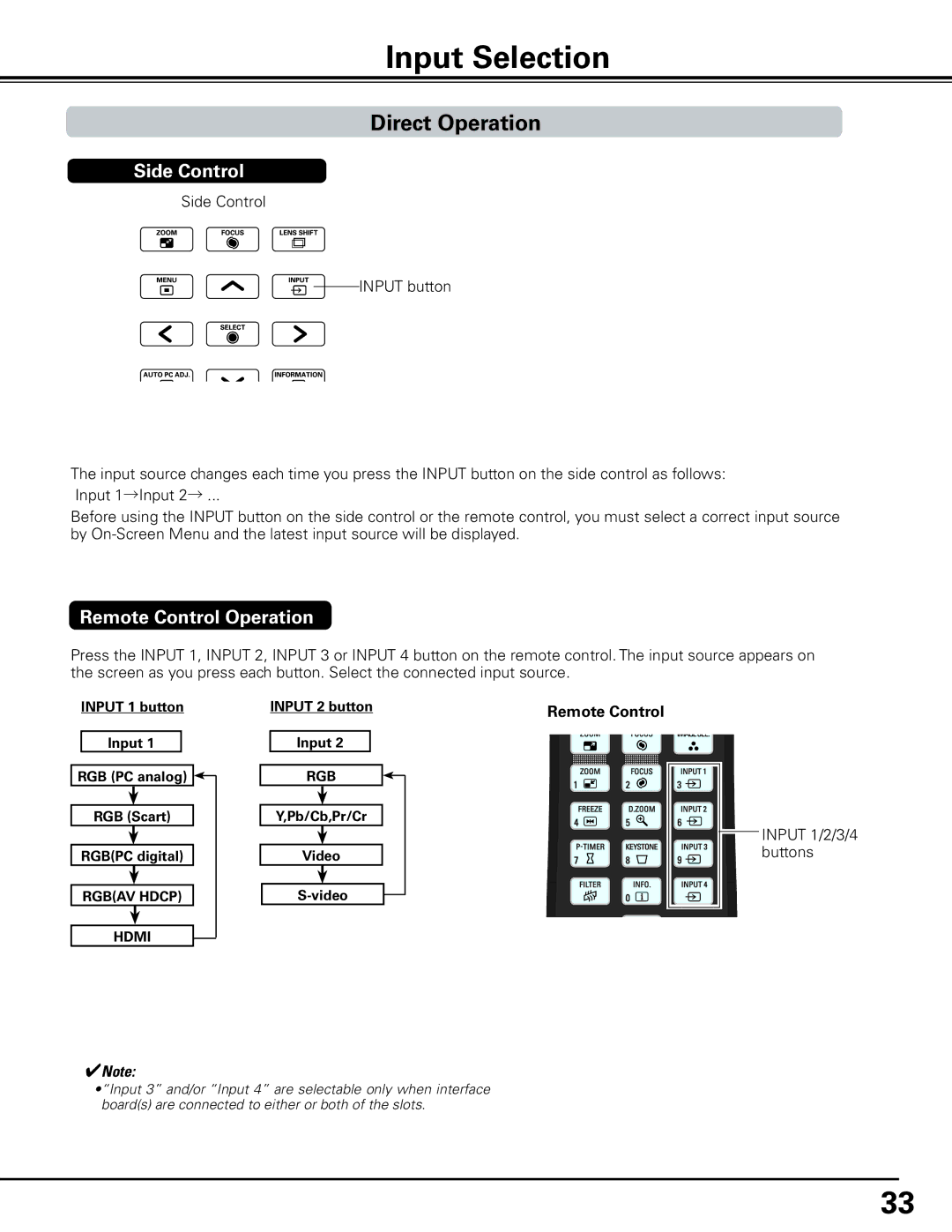 Sanyo HF15000L owner manual Input Selection, Direct Operation, Side Control, Remote Control Operation, Input 1/2/3/4 