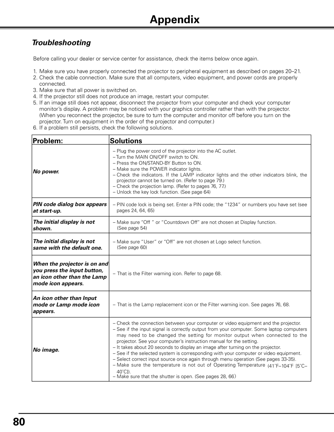 Sanyo HF15000L owner manual Appendix, Troubleshooting 