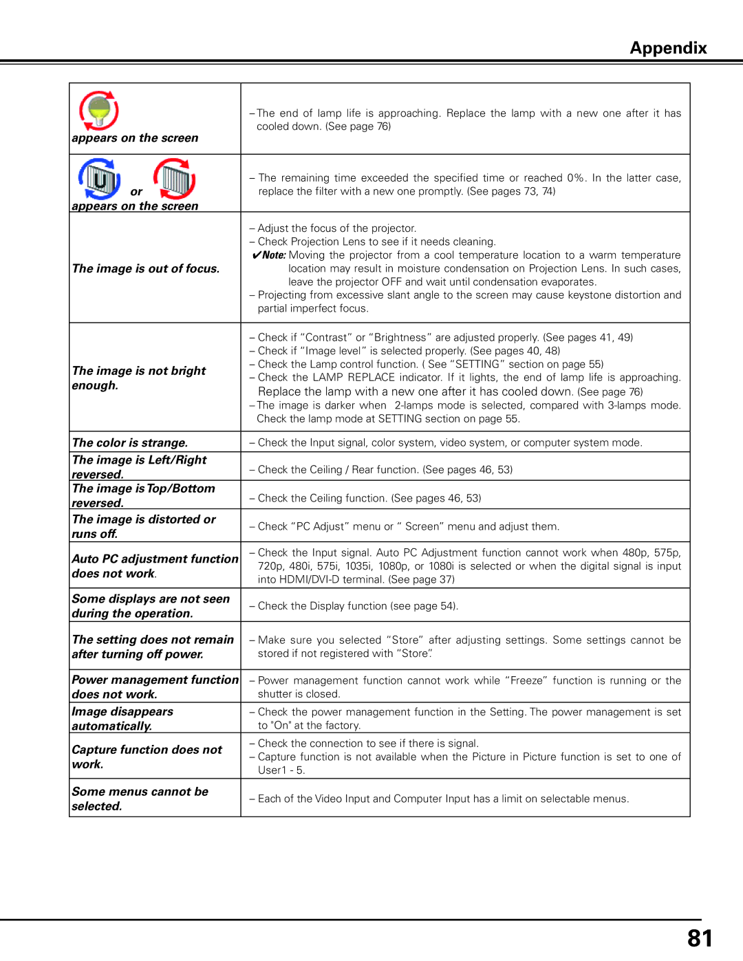 Sanyo HF15000L owner manual Appendix, Appears on the screen 