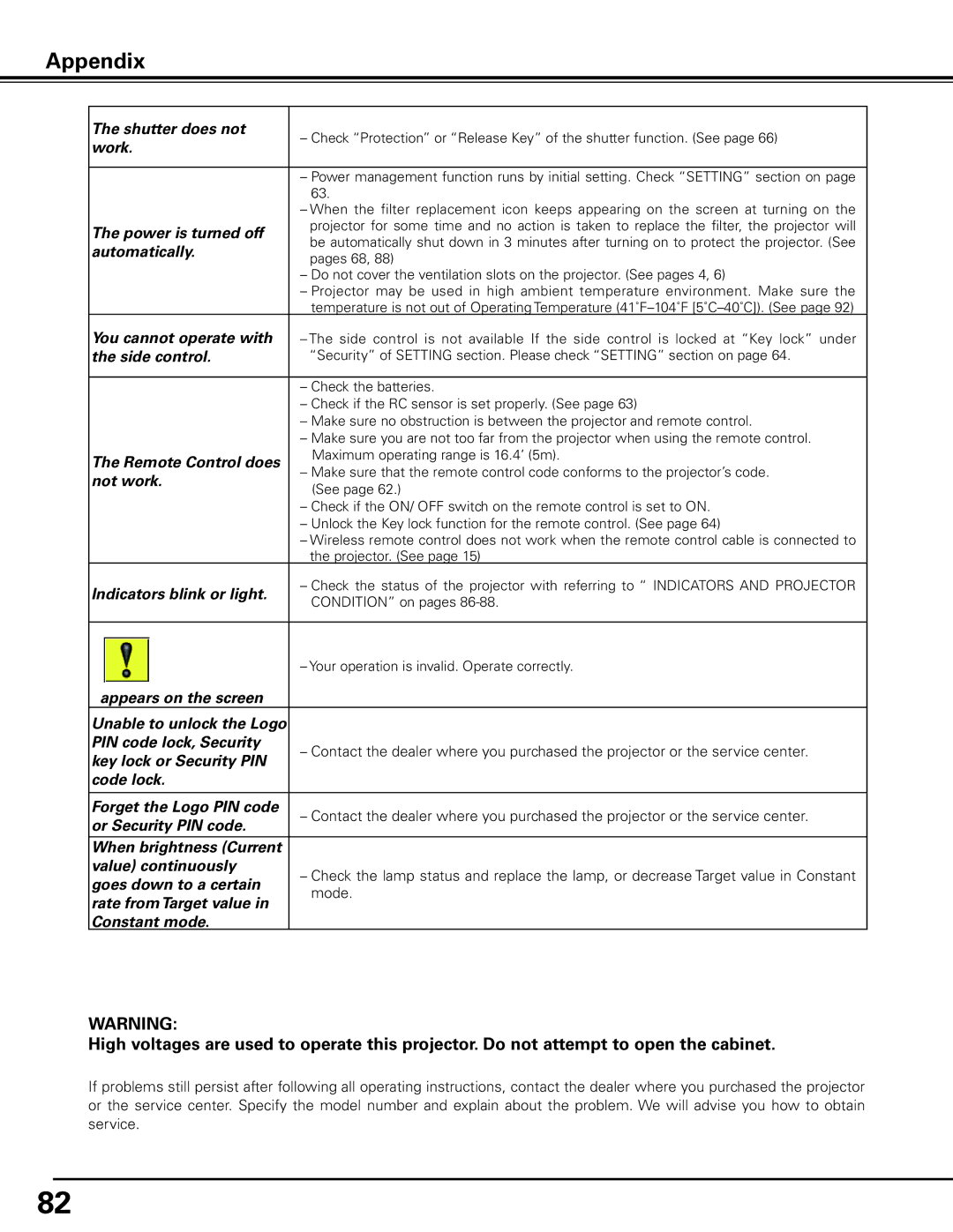 Sanyo HF15000L owner manual Shutter does not 