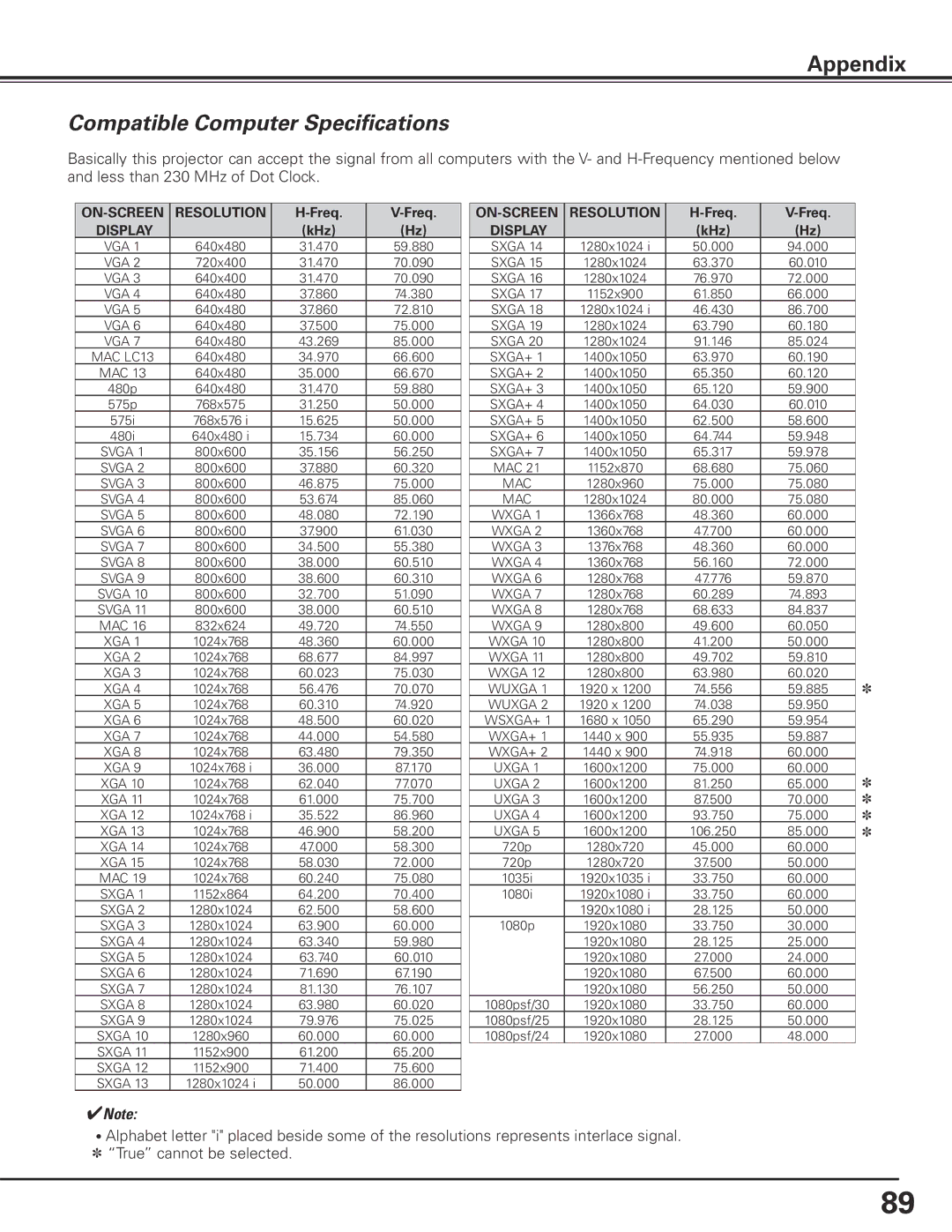 Sanyo HF15000L owner manual Compatible Computer Specifications, Display 