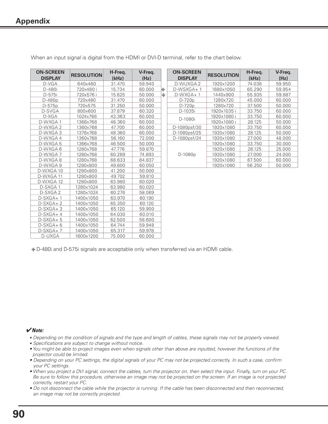 Sanyo HF15000L owner manual Svga 