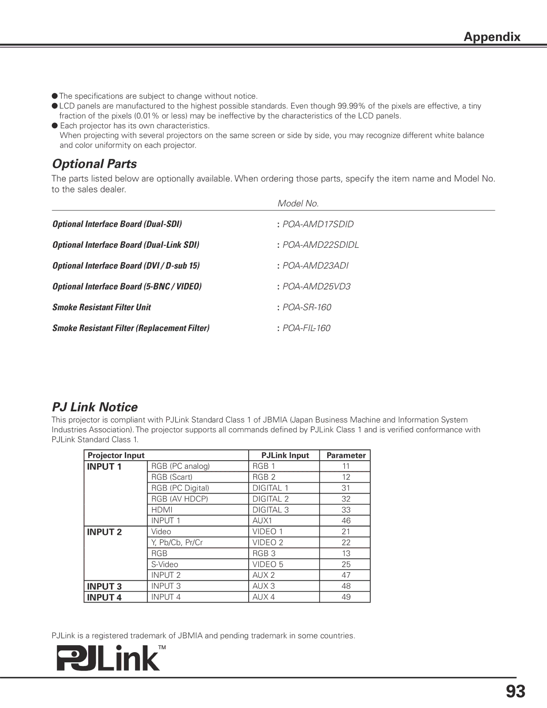 Sanyo HF15000L owner manual Optional Parts, PJ Link Notice 